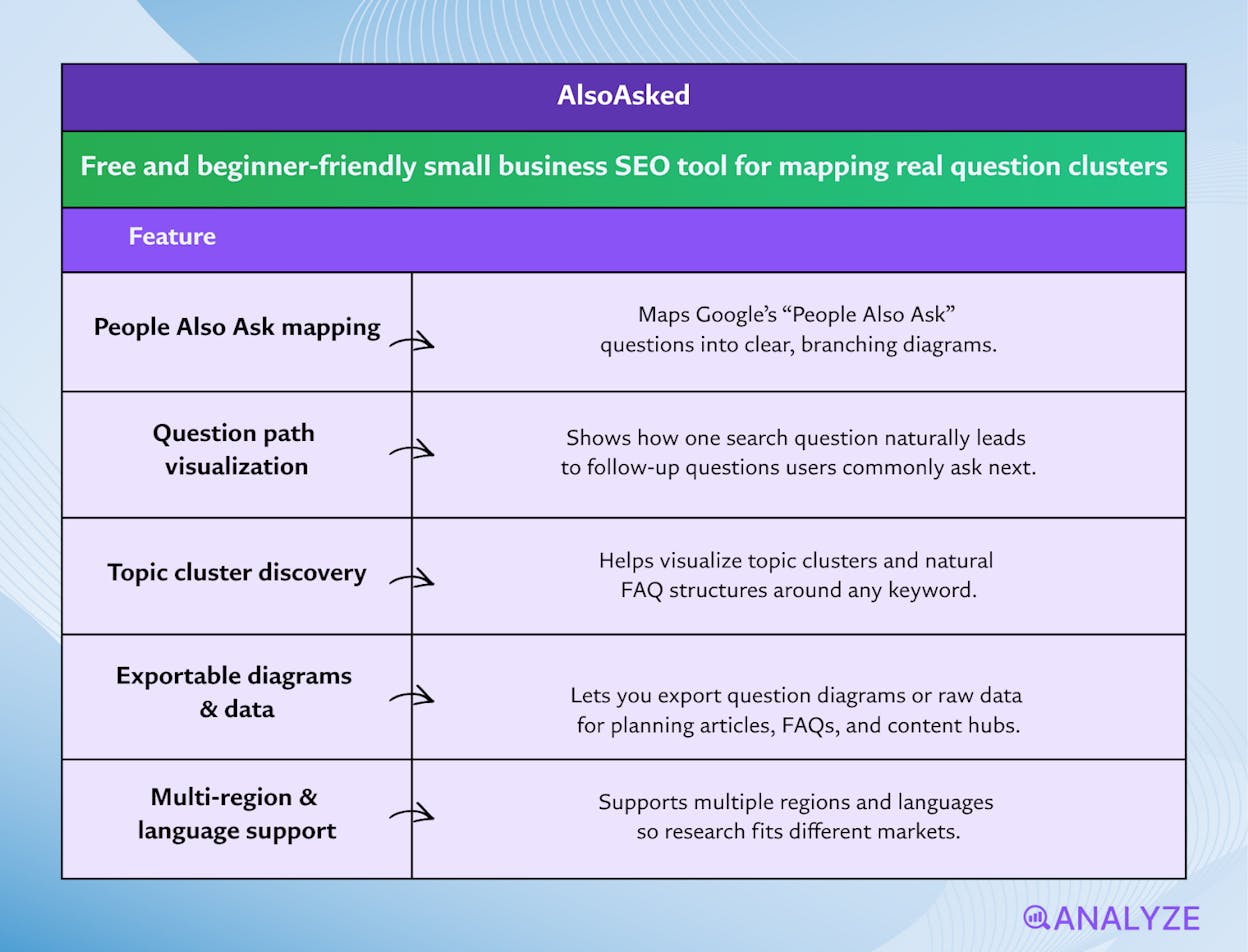 budget SEO tools