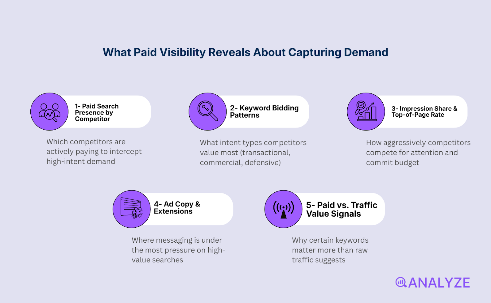 competitor website analysis