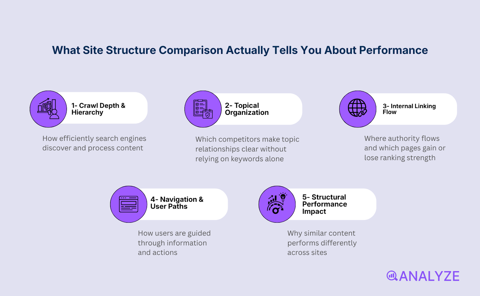 competitive website research, site structure