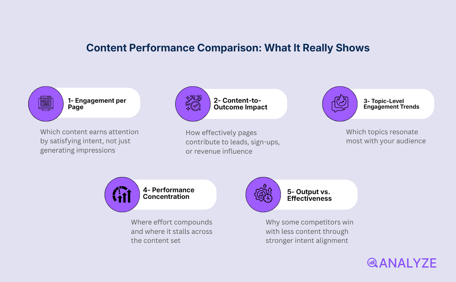 website performance comparison