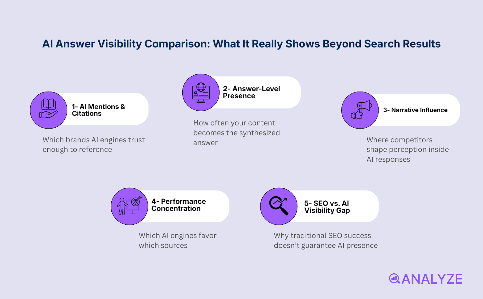 SEO competitor analysis