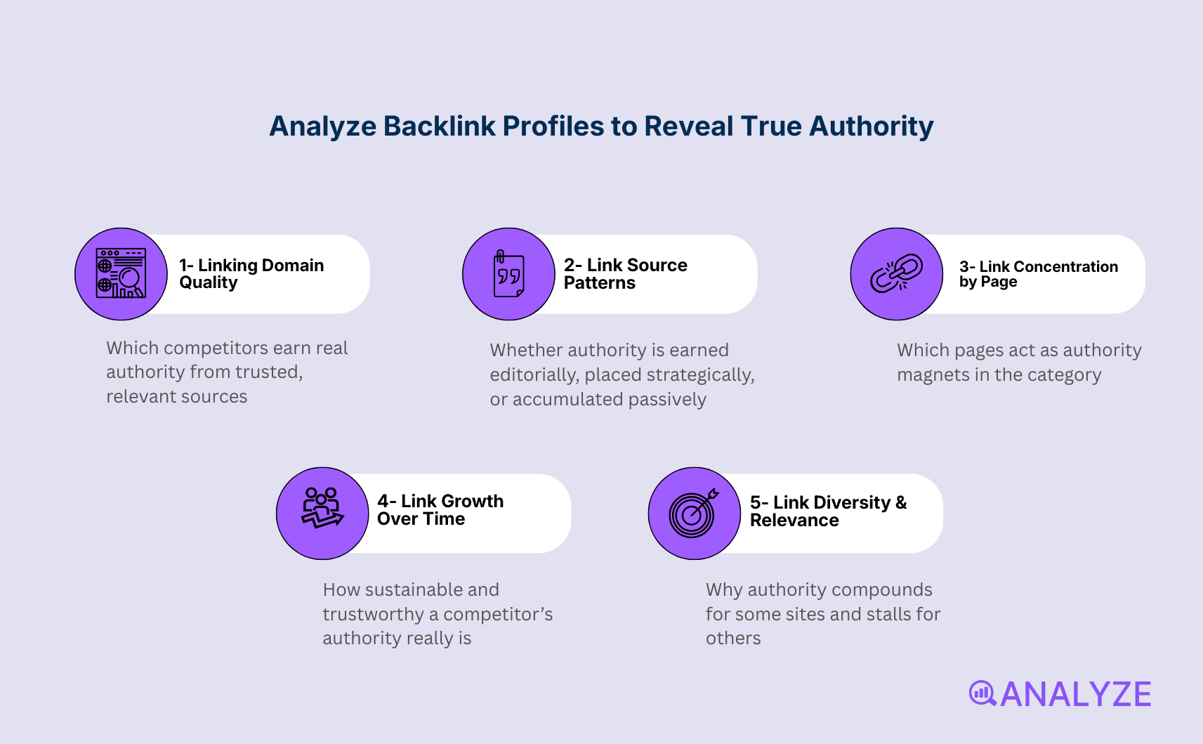 compare competitor sites, backlink