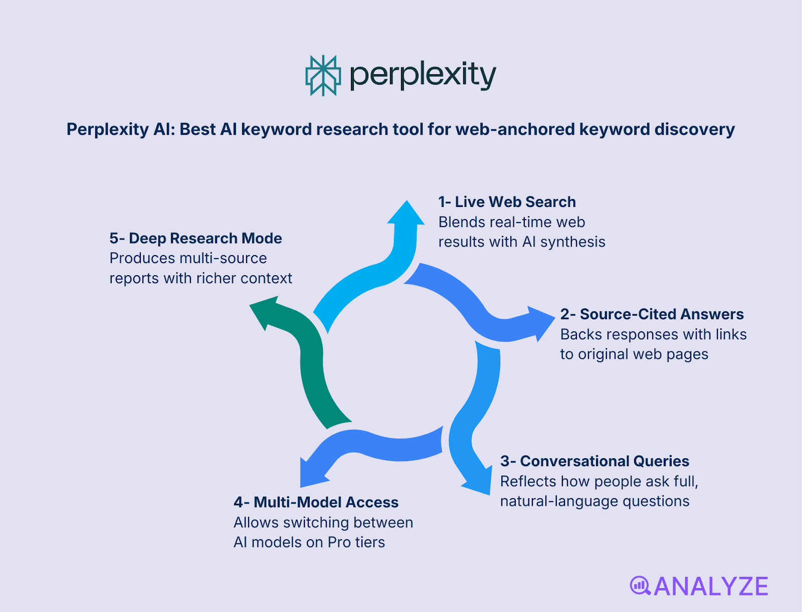 free AI SEO tools