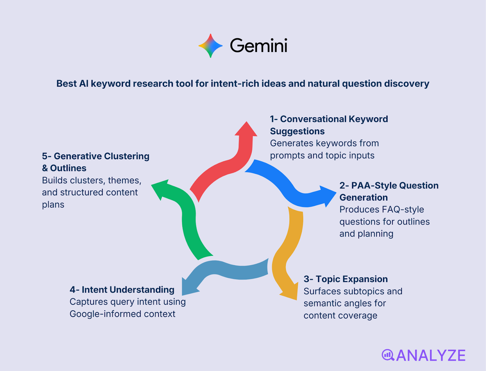 long-tail keyword discovery