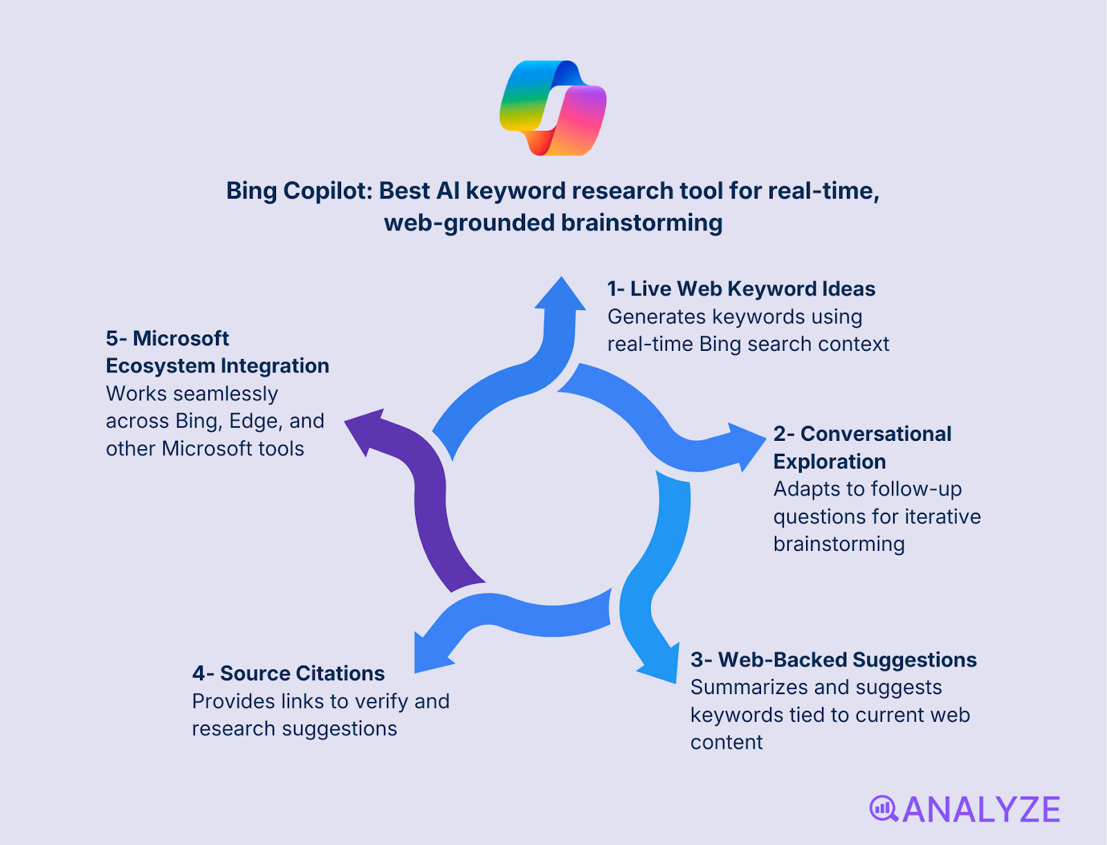 conversational AI for SEO