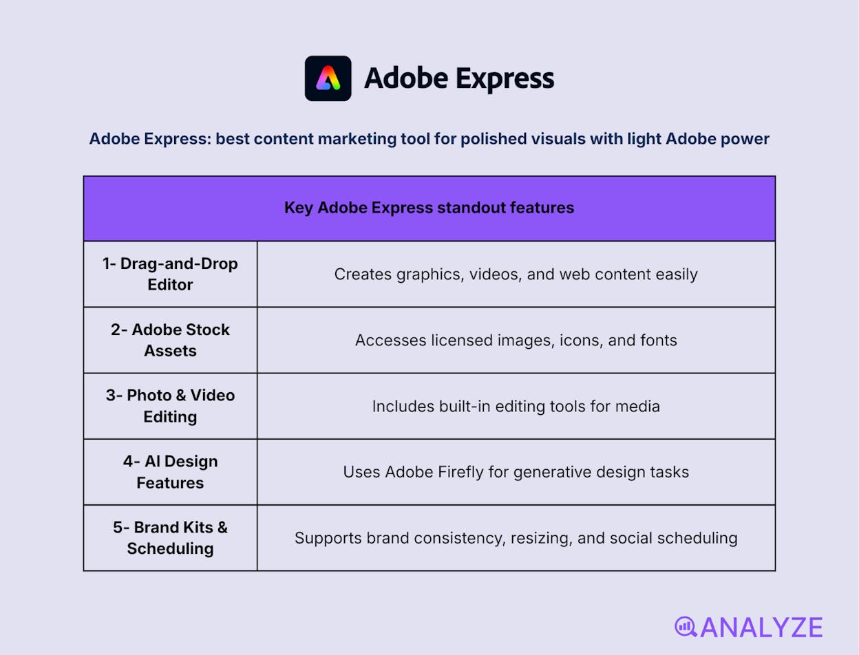 blogging tools