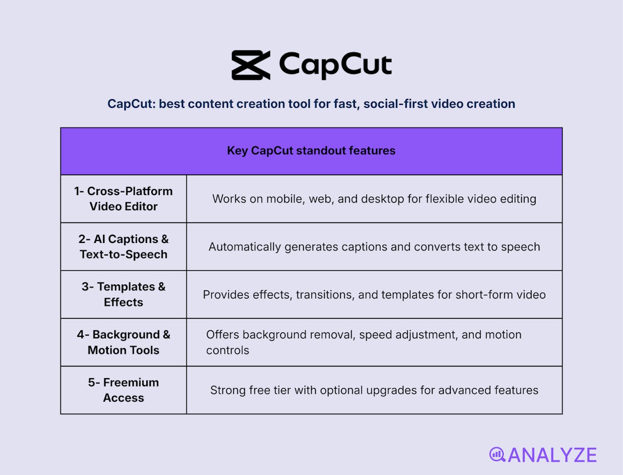 content collaboration tools