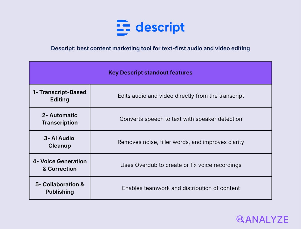 SEO content tools