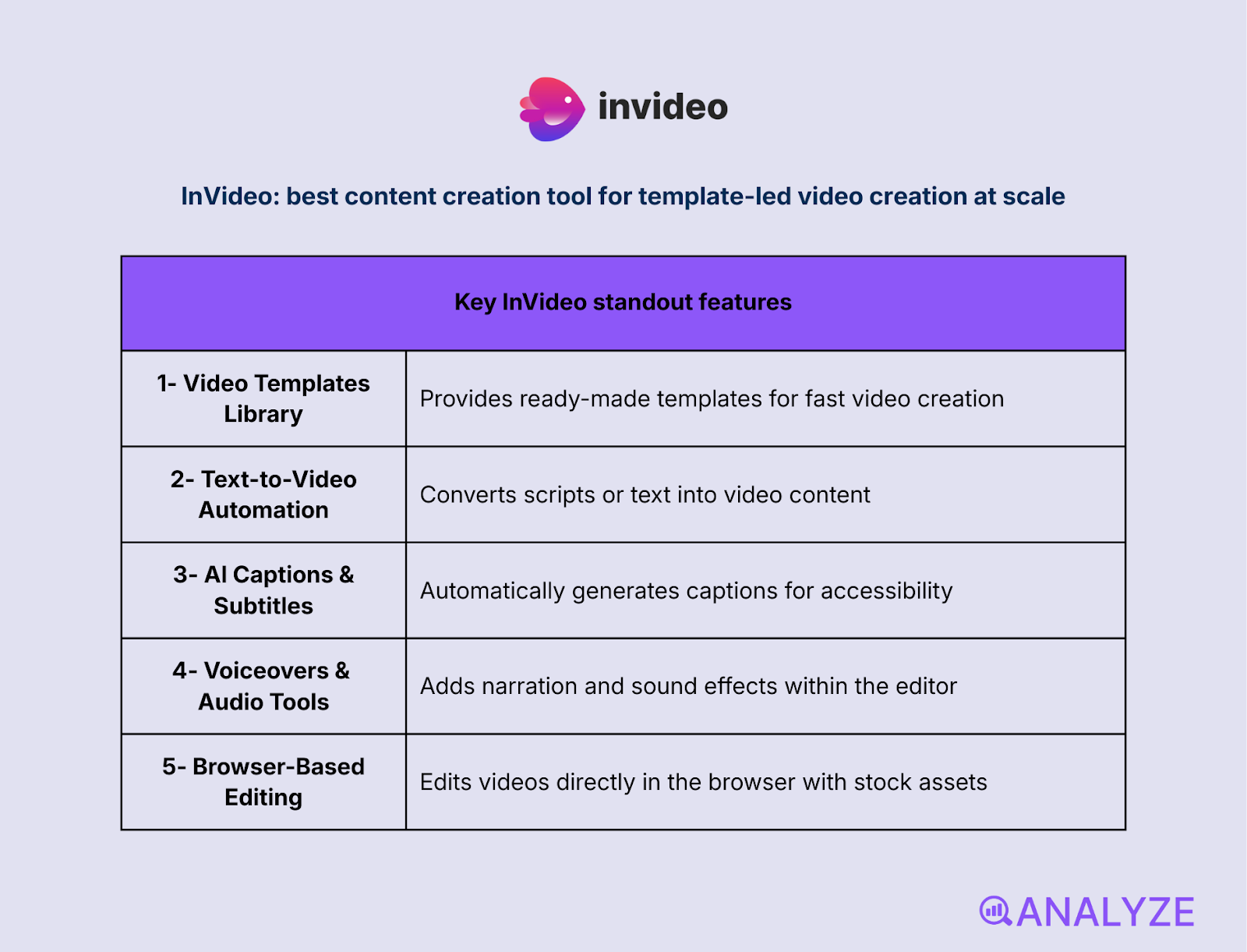 marketing automation tools for creators