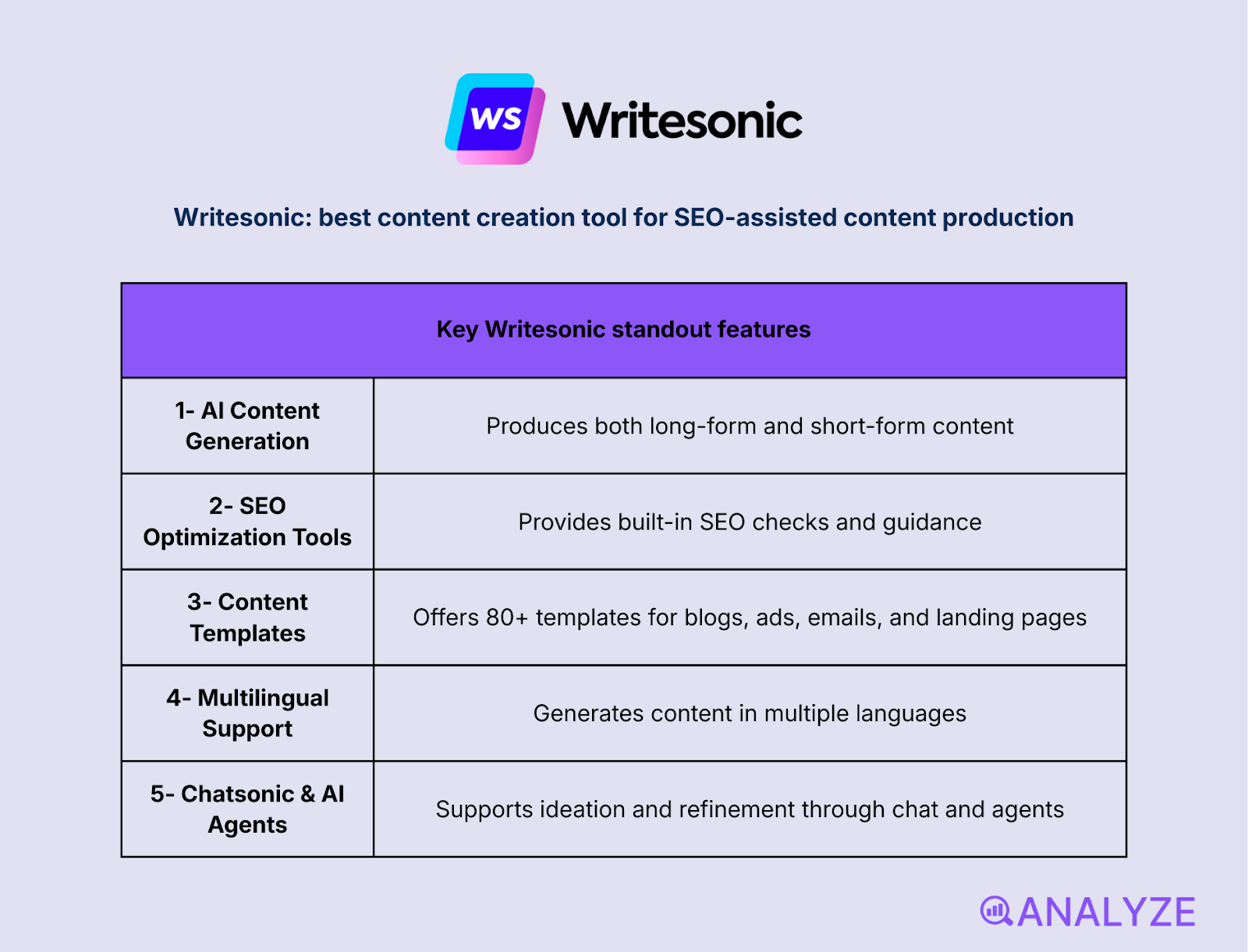 content marketing tools