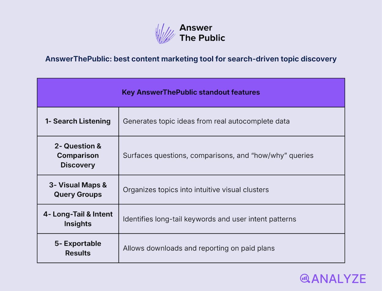 AI design tools