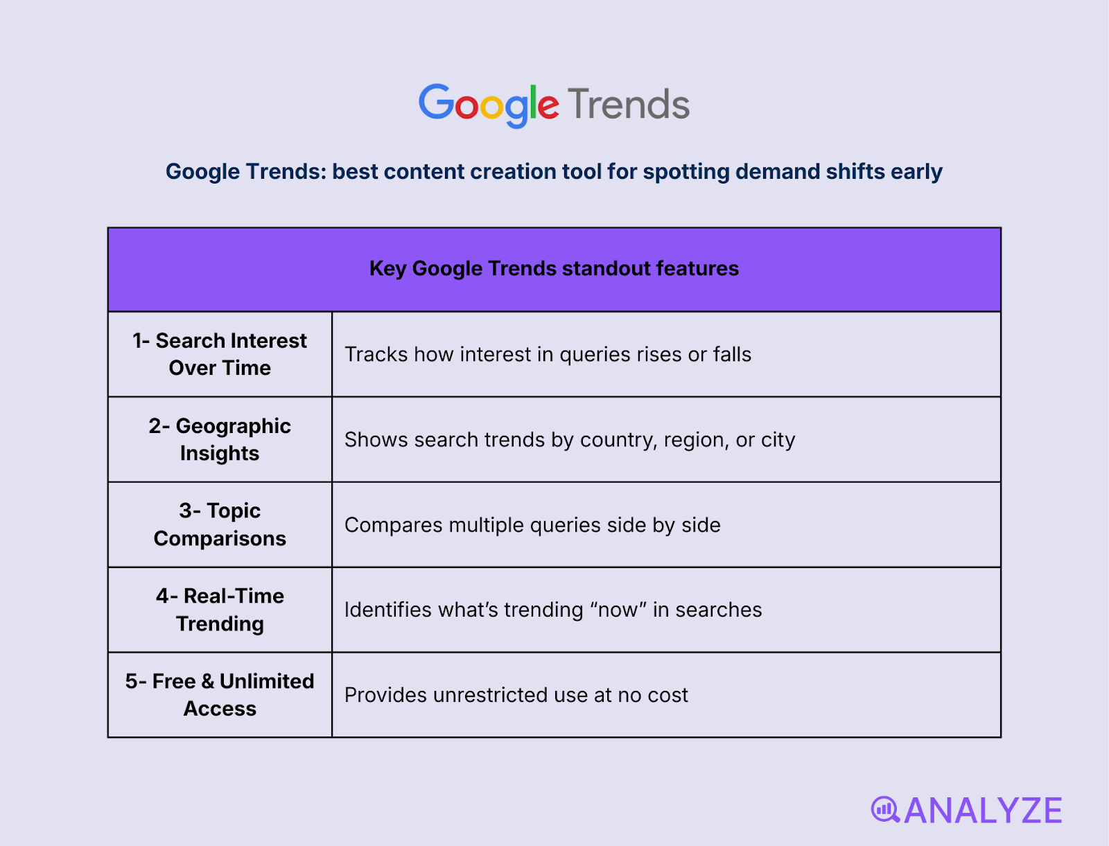 brand building tools