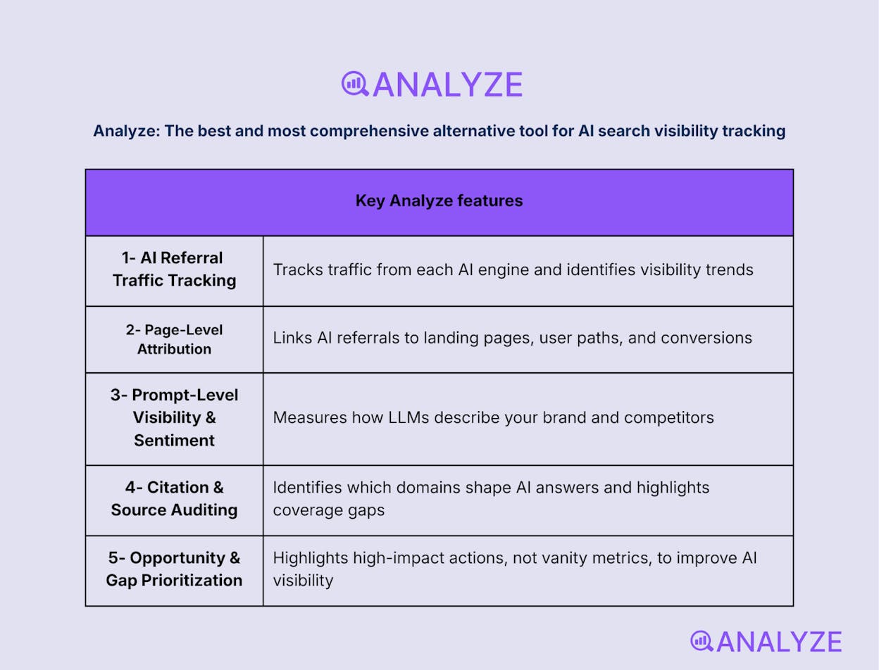 affordable content tools