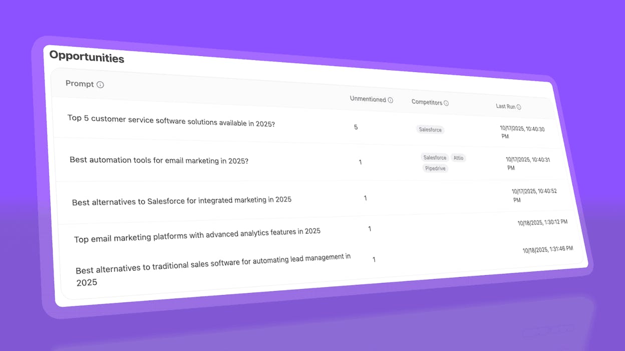 modern content creation tools