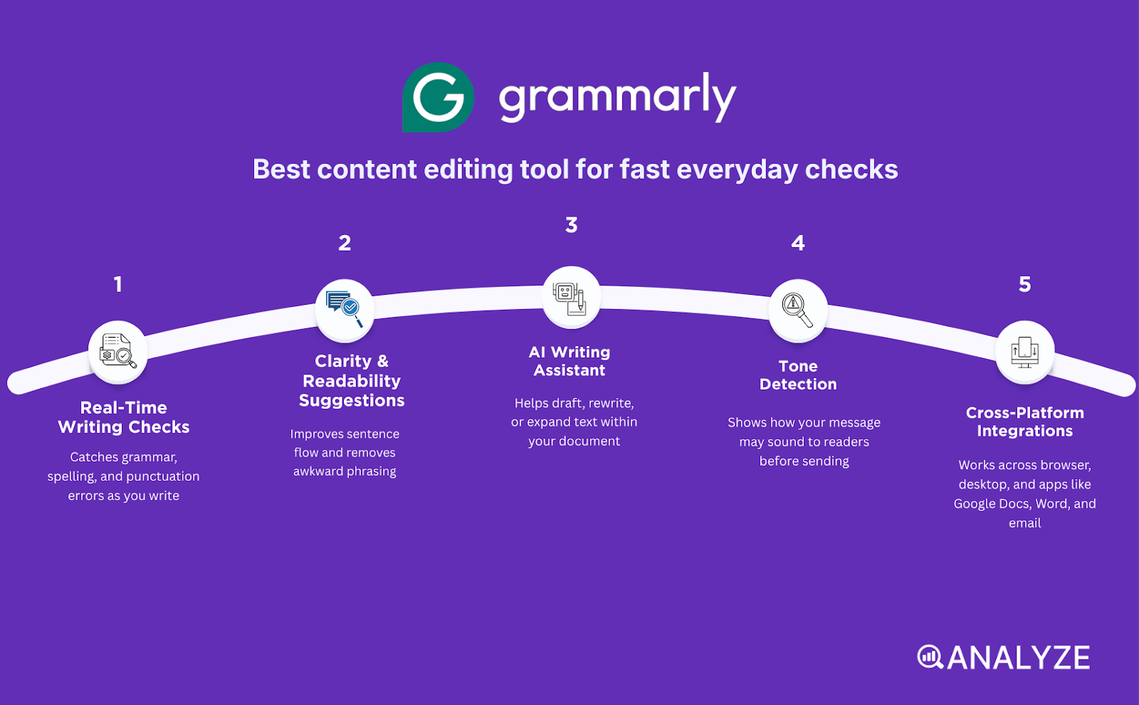 content editing tools