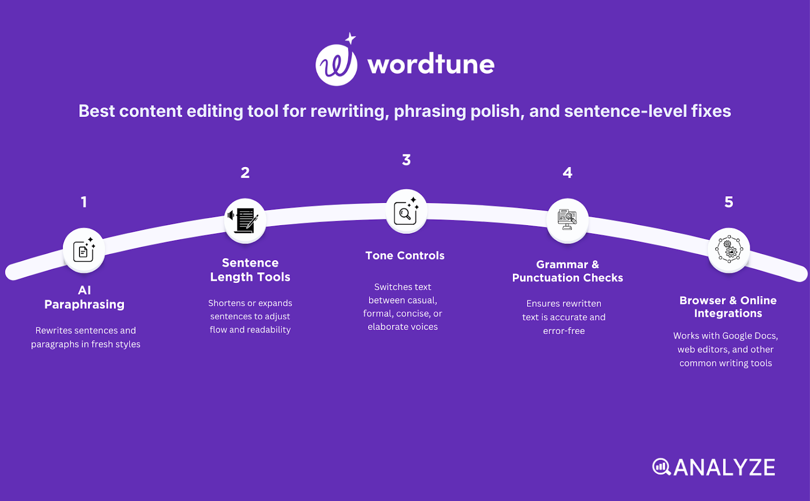content optimization tools