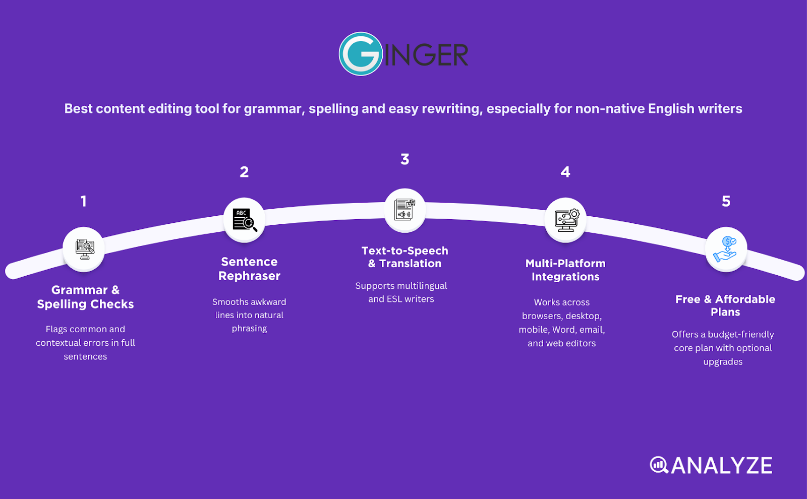 professional editing tools