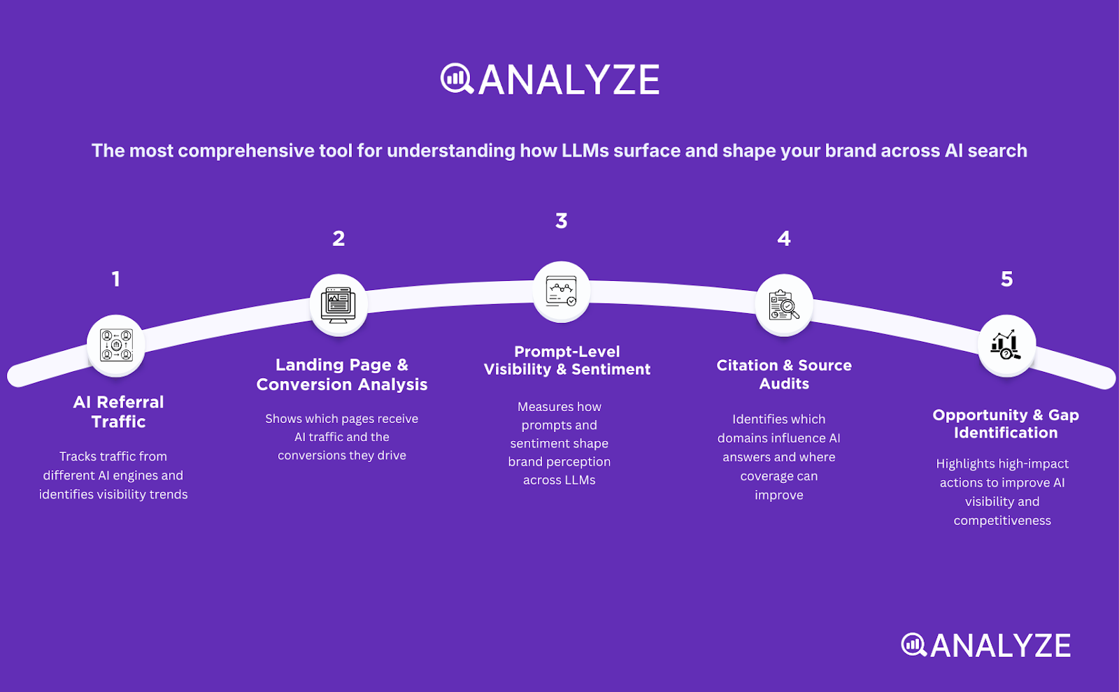 writing improvement tools