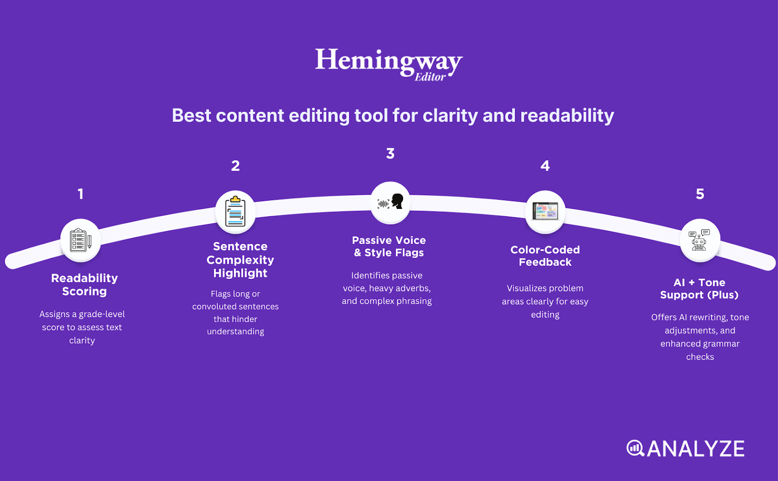 best content editors