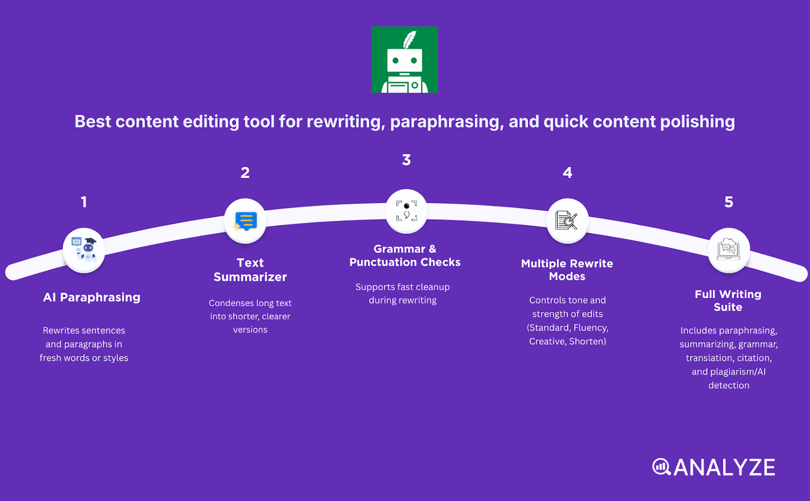 grammar and style checkers