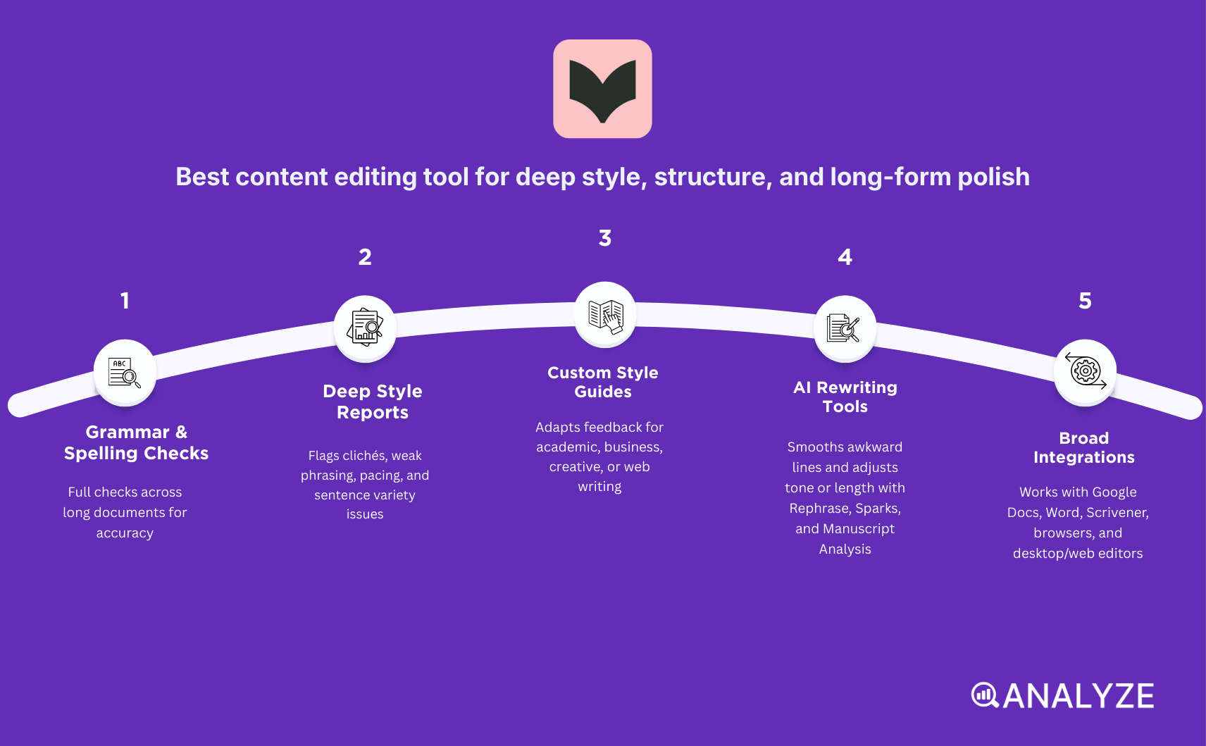 editorial tools for content teams