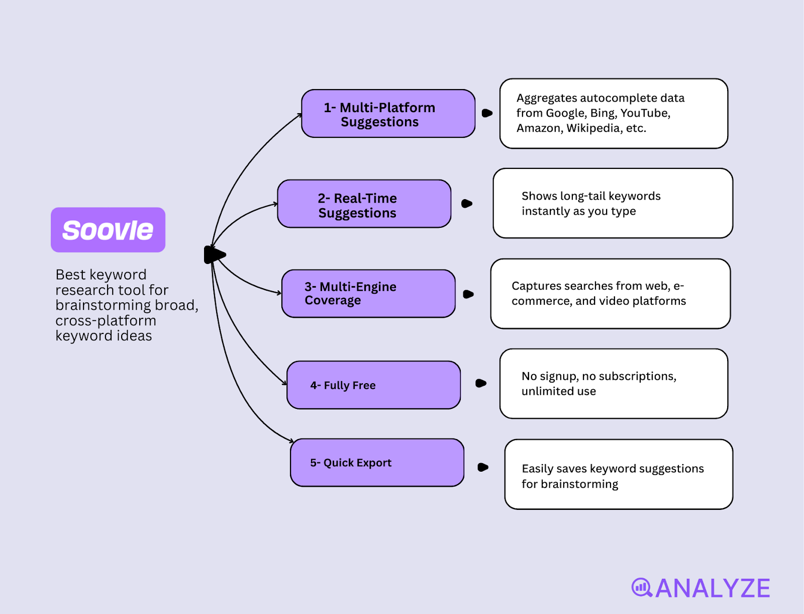 SEO research platforms