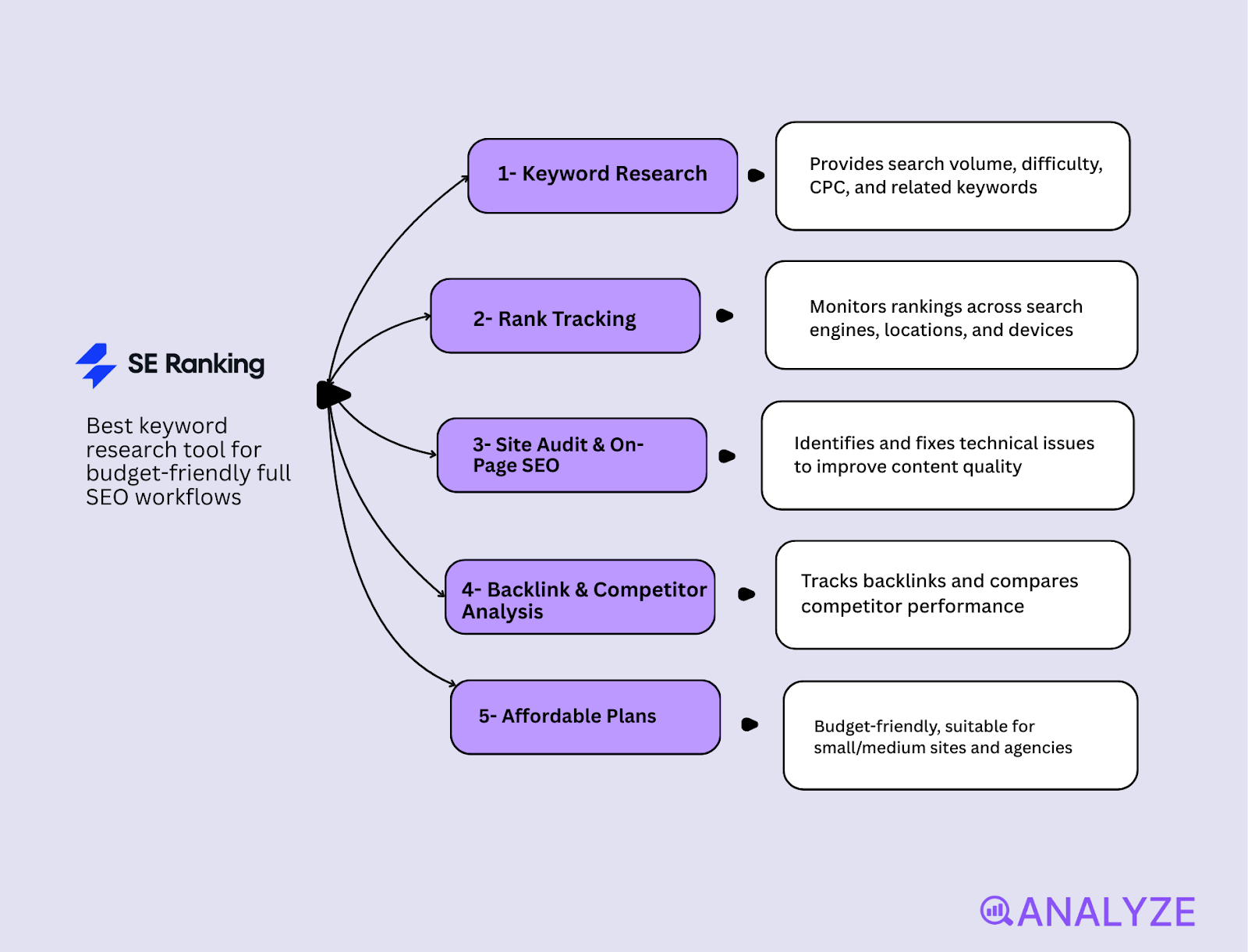 content keyword research