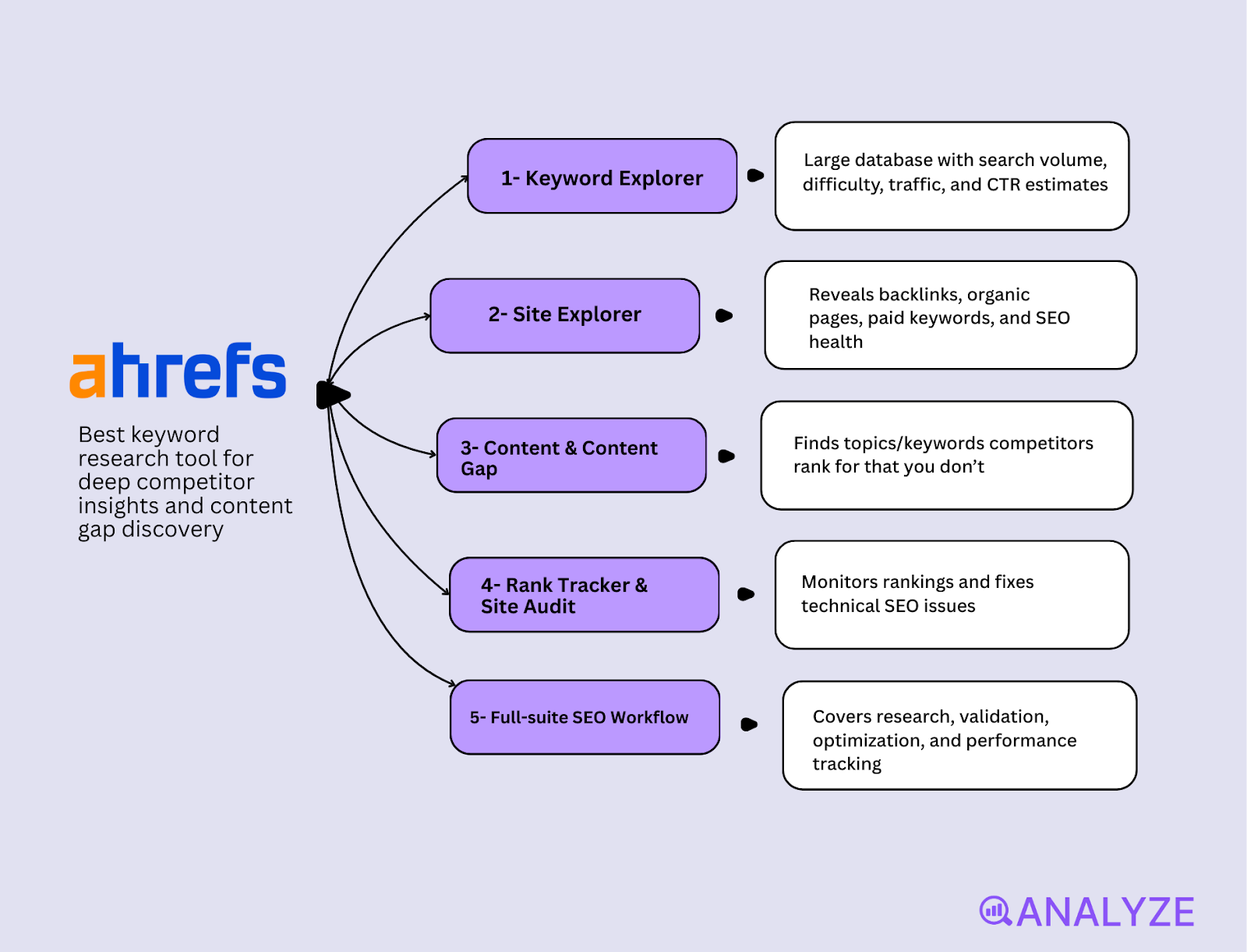 search intent analysis