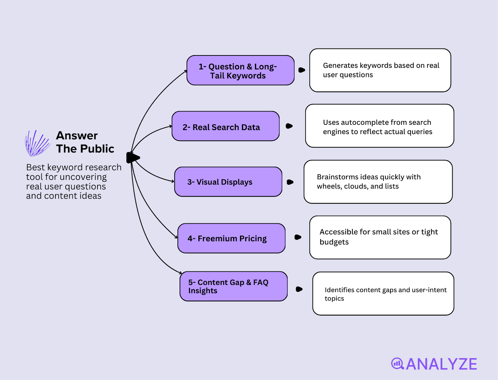 organic keyword research