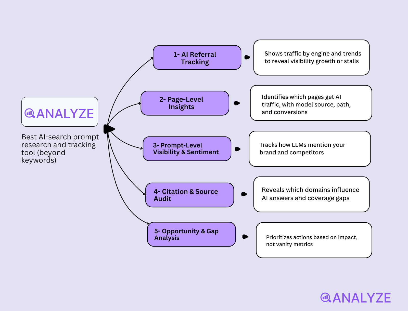 keyword trends tools