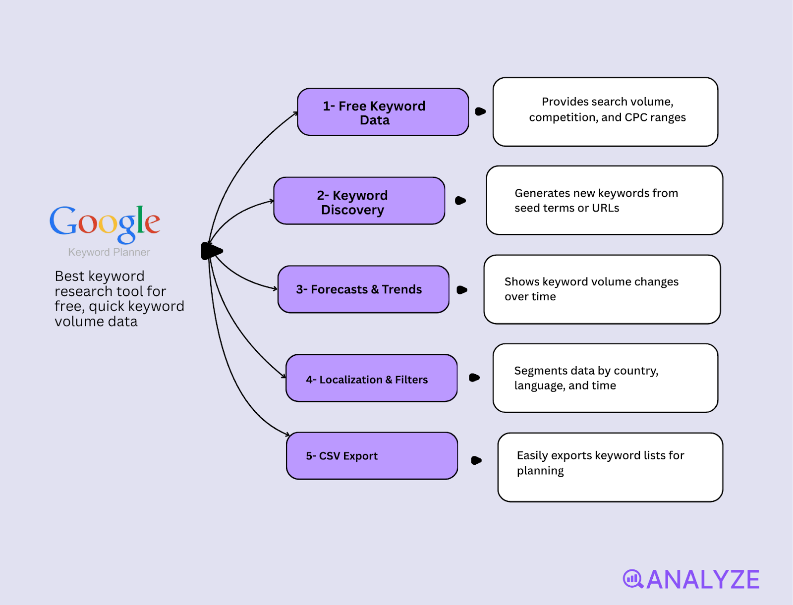long tail keyword tools
