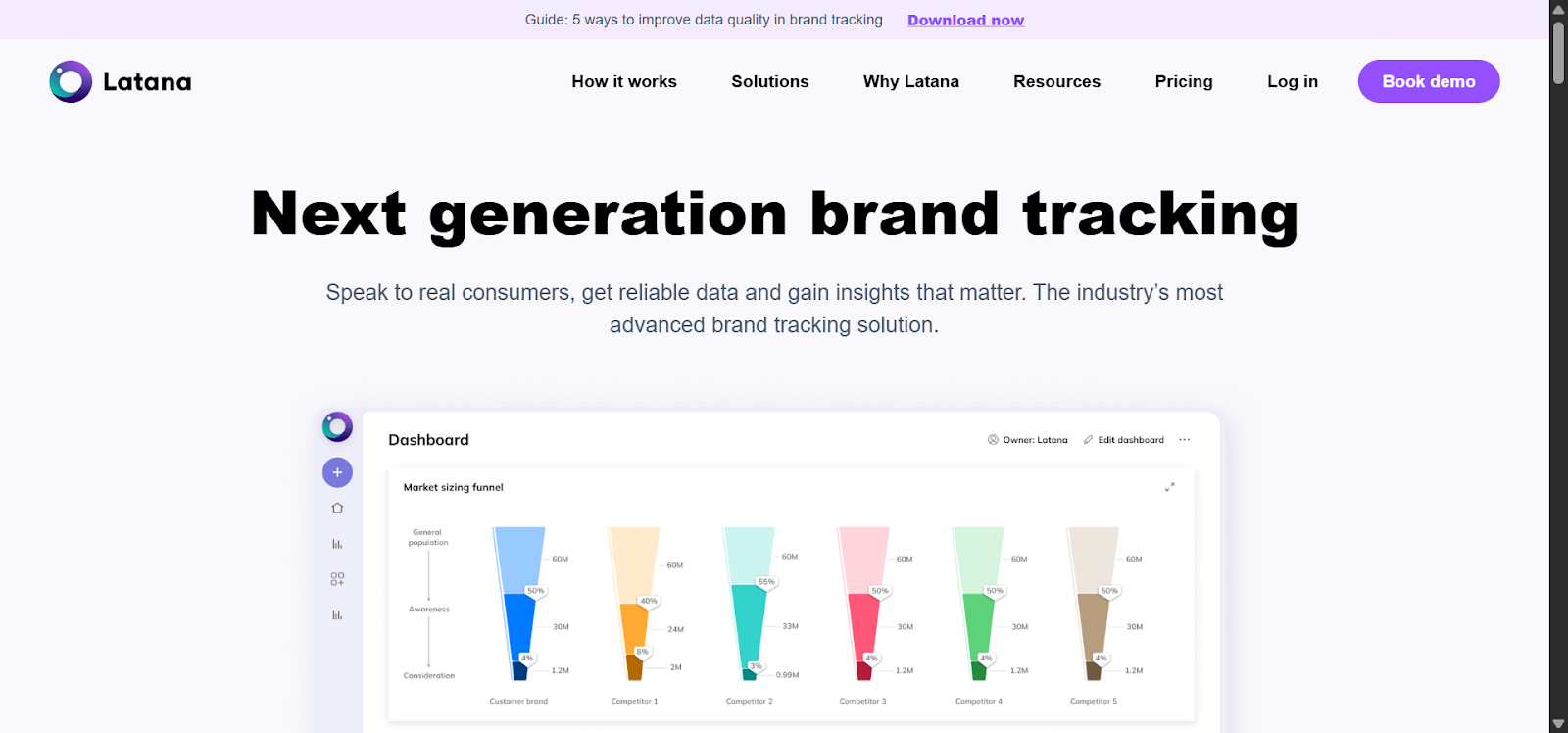 brand insights tools