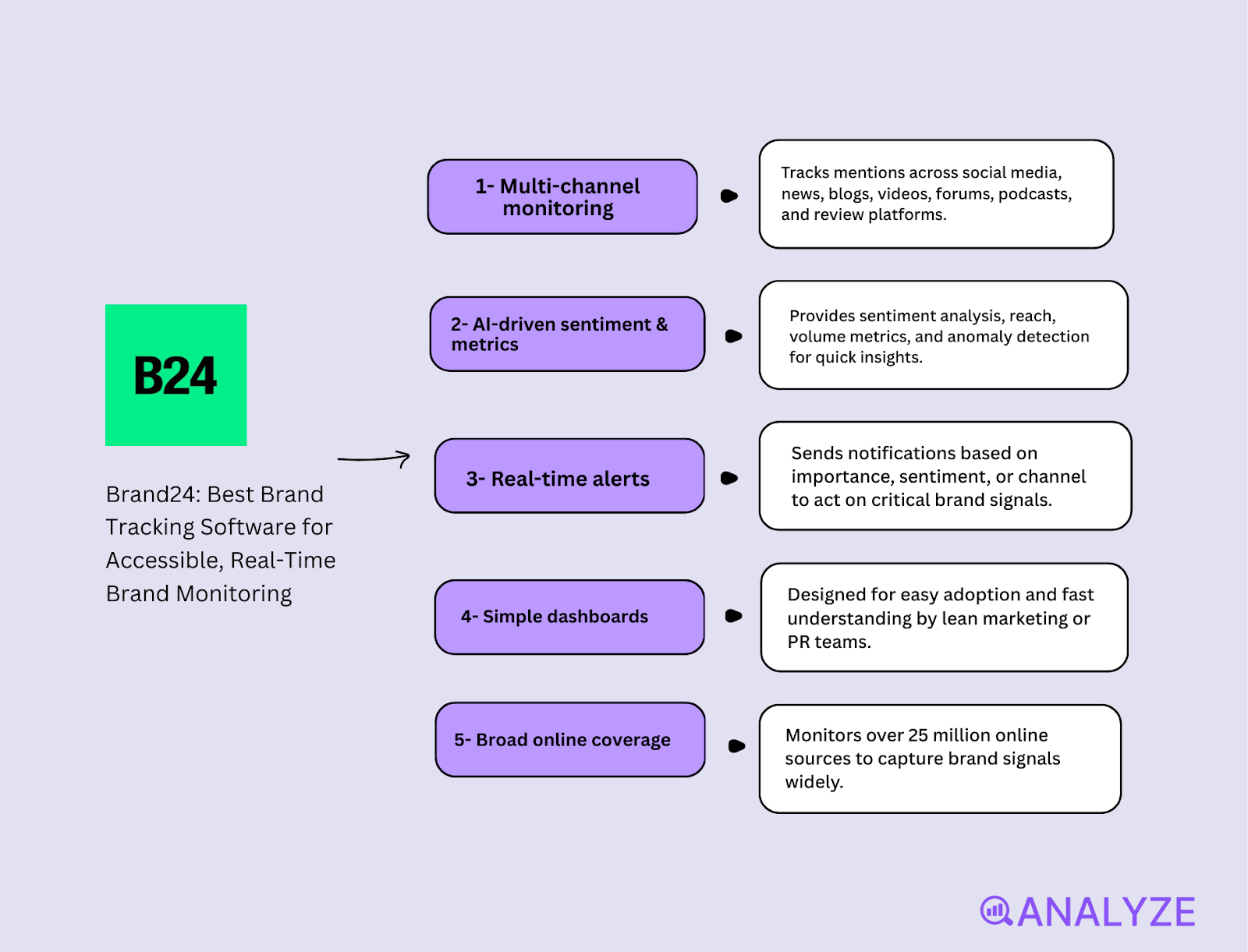 brand equity tracking
