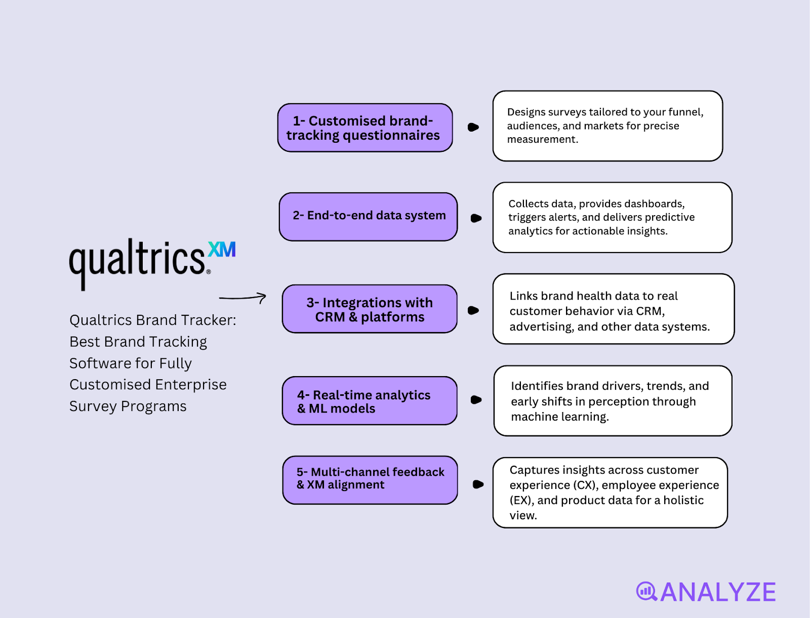 share of voice tracking tools