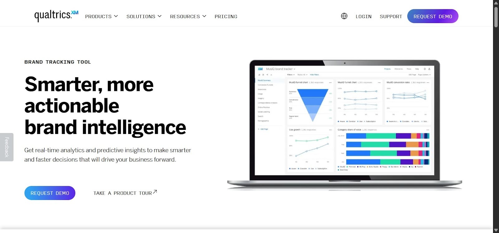 brand perception monitoring