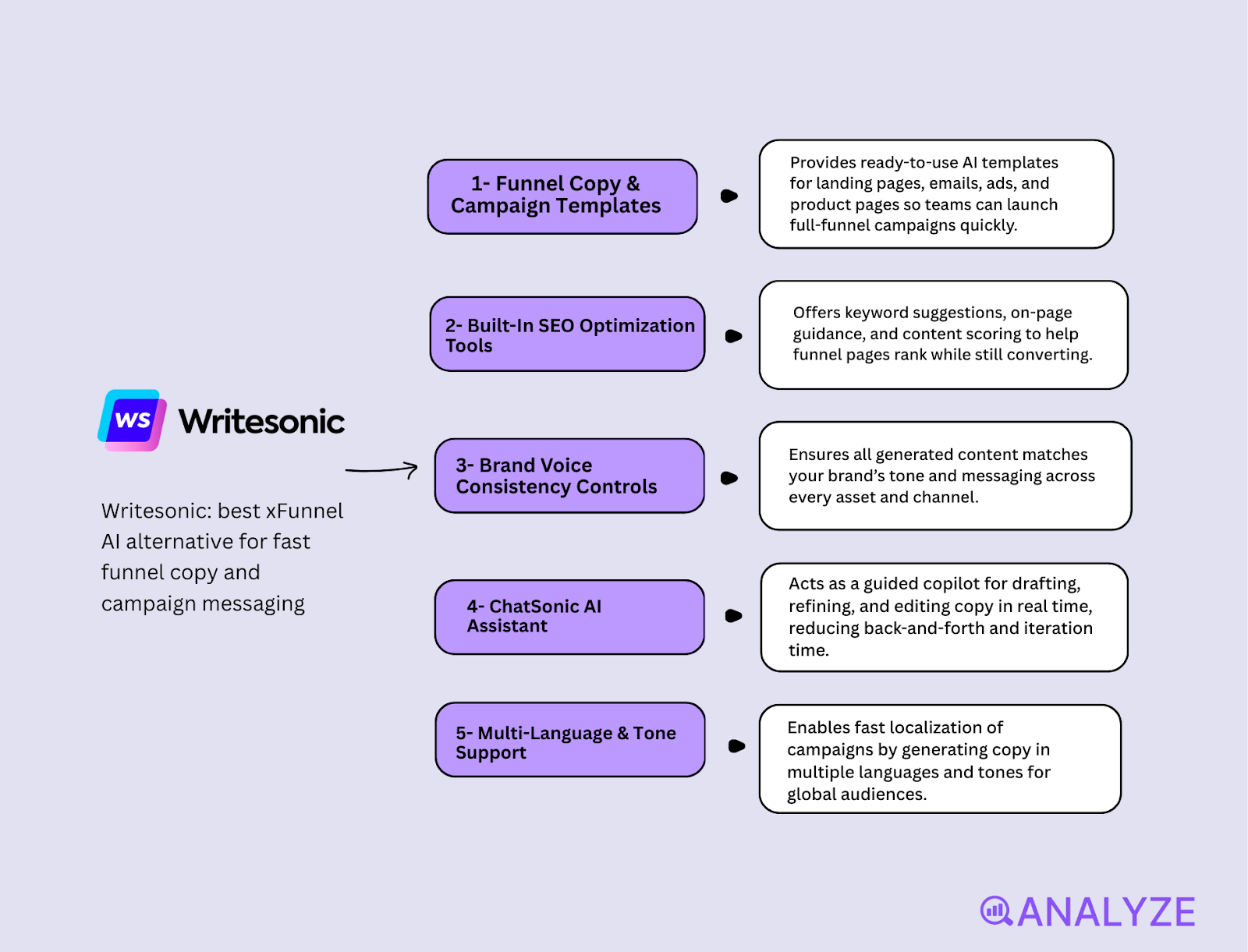 xFunnel alternatives