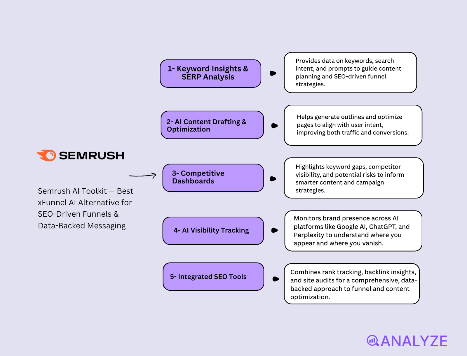 ChatGPT visibility tracking