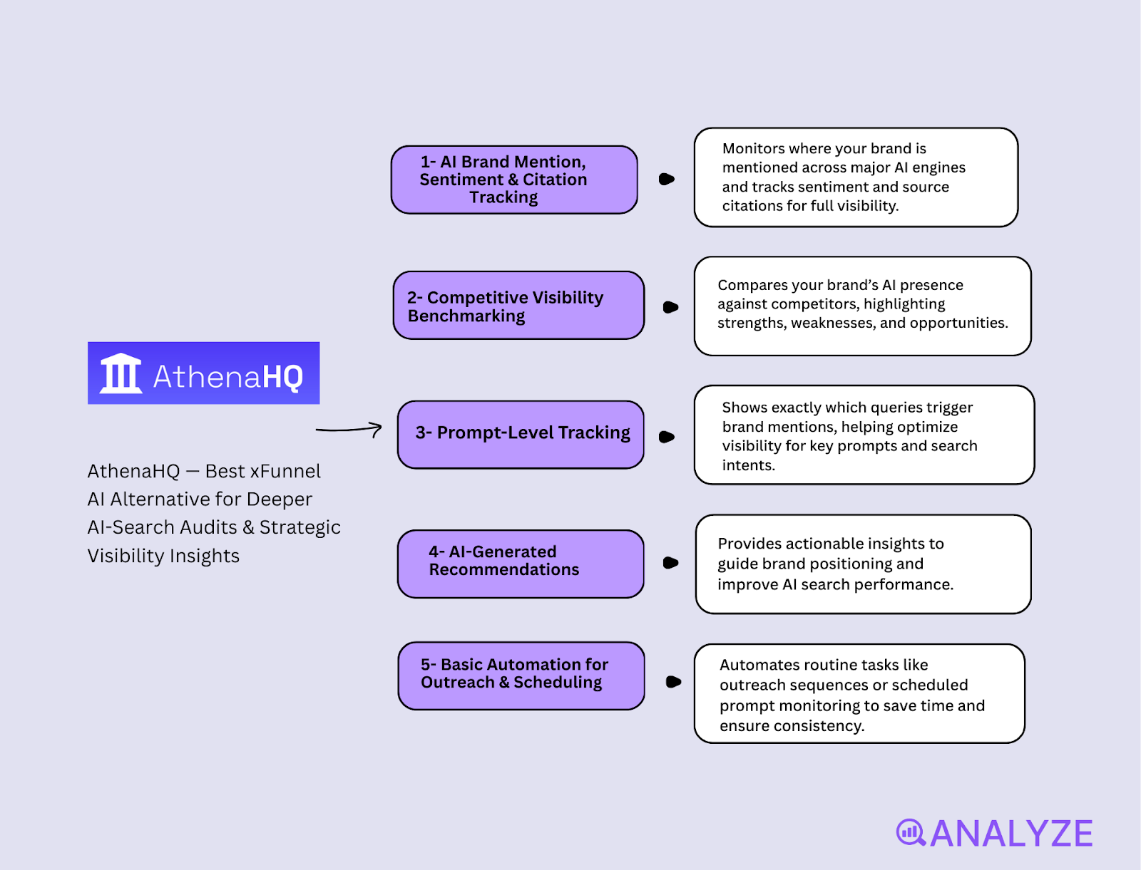 LLM attribution platforms