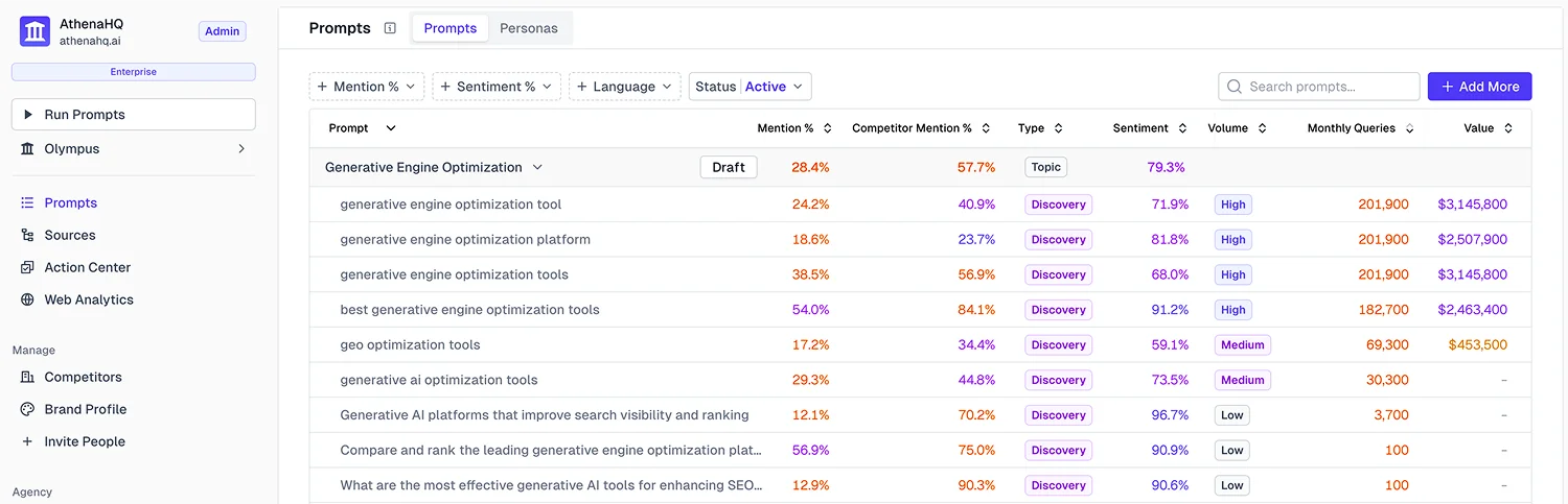 AI-driven marketing analytics