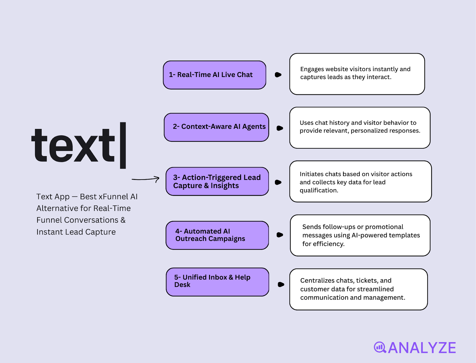 AI SERP alternatives