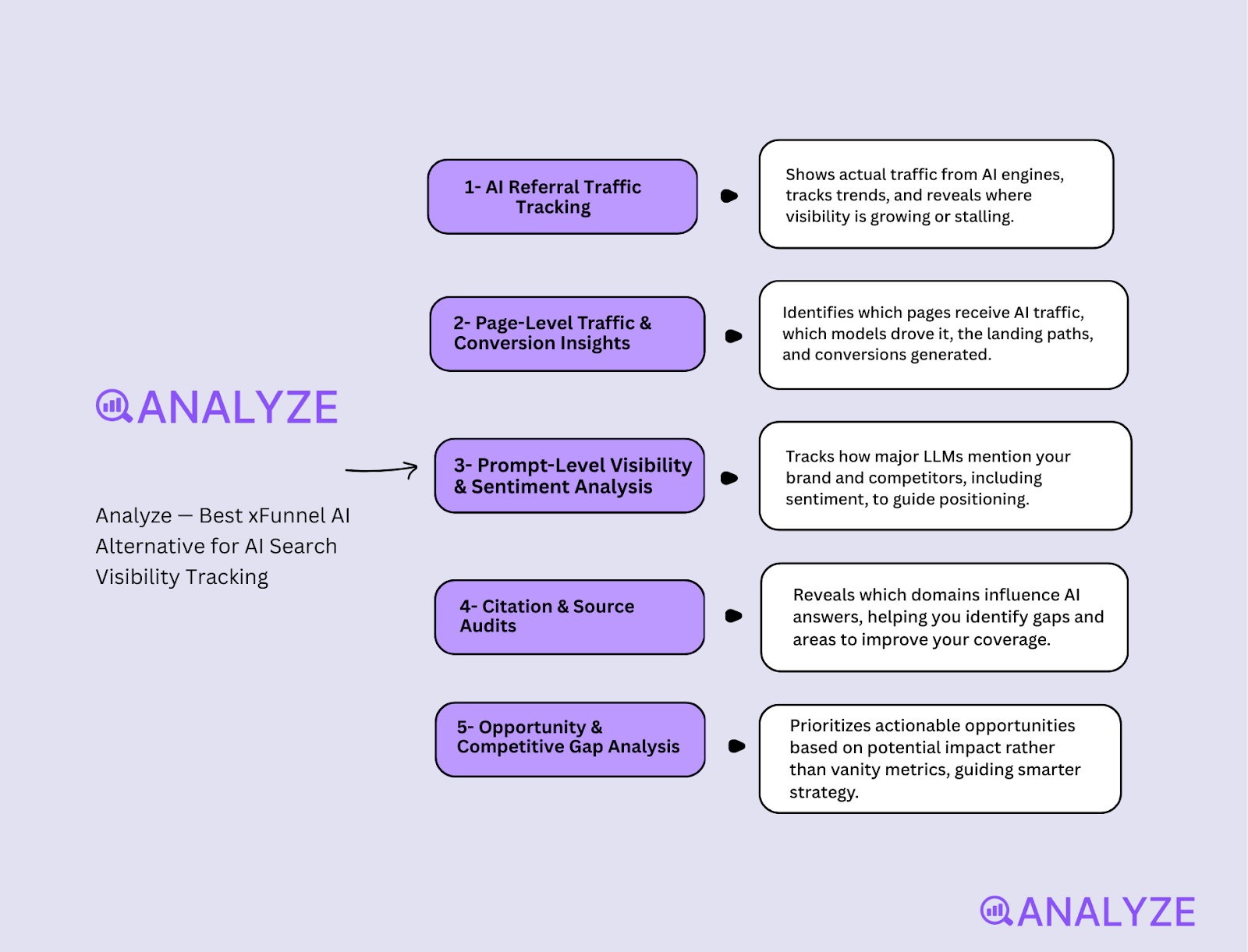 Answer engine optimization tools