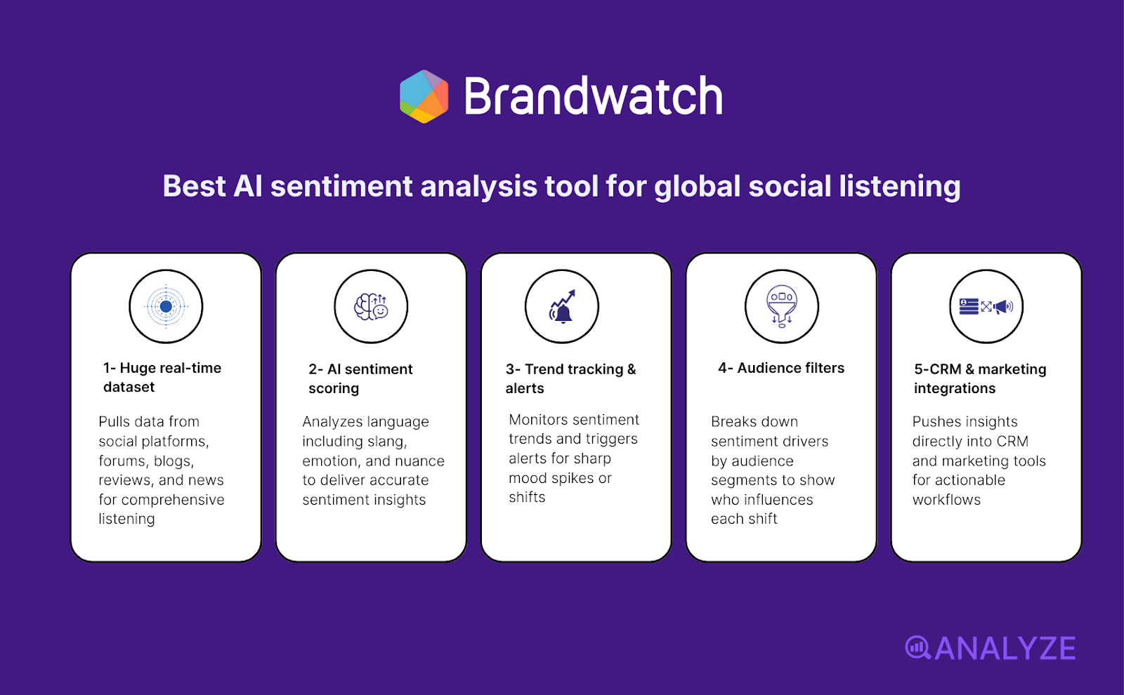 Generative search analytics