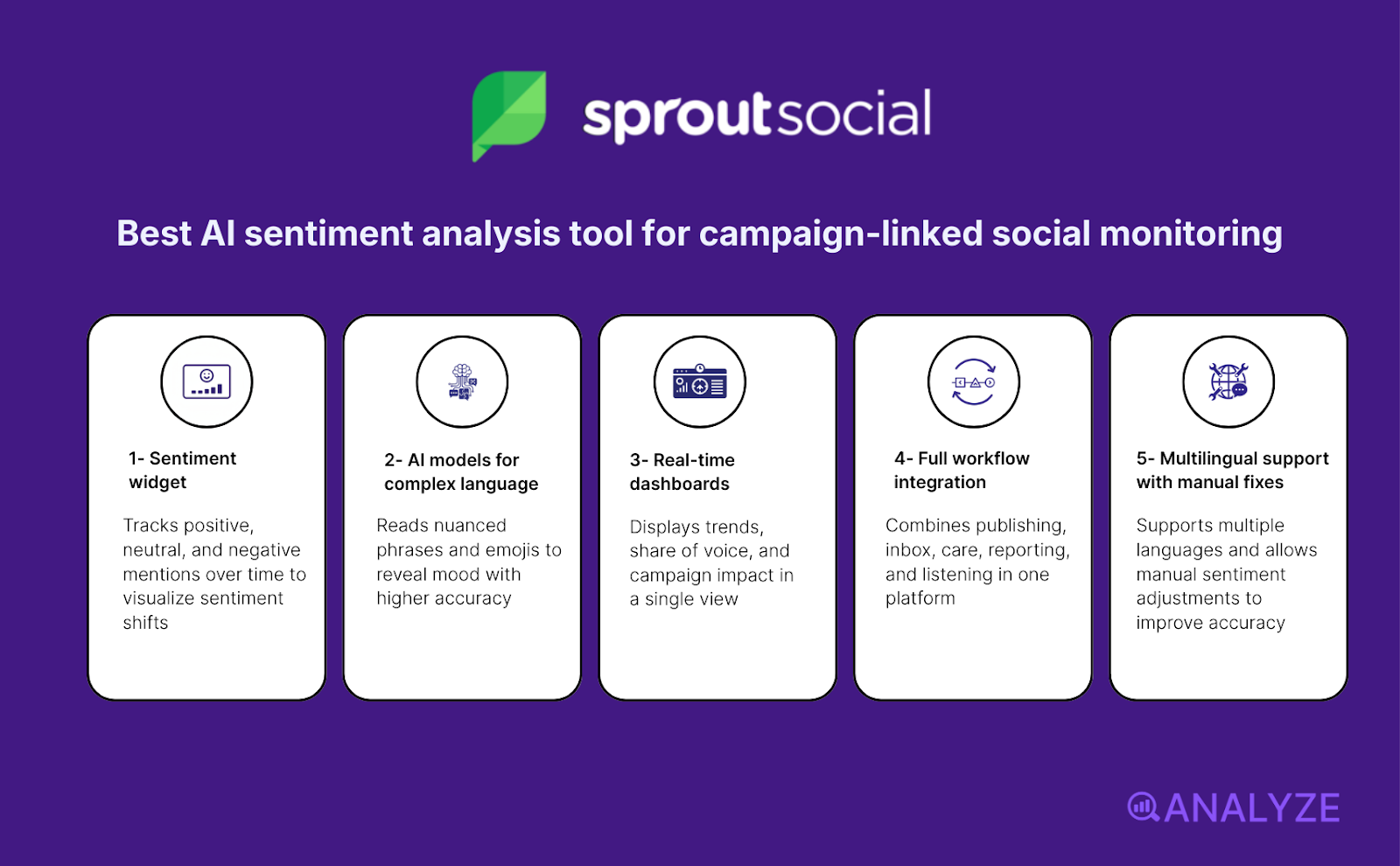 ChatGPT visibility tracking