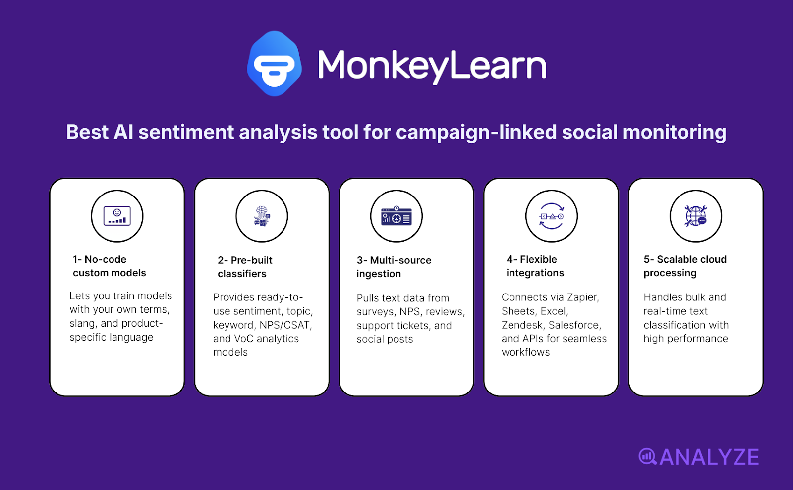 LLM attribution platforms