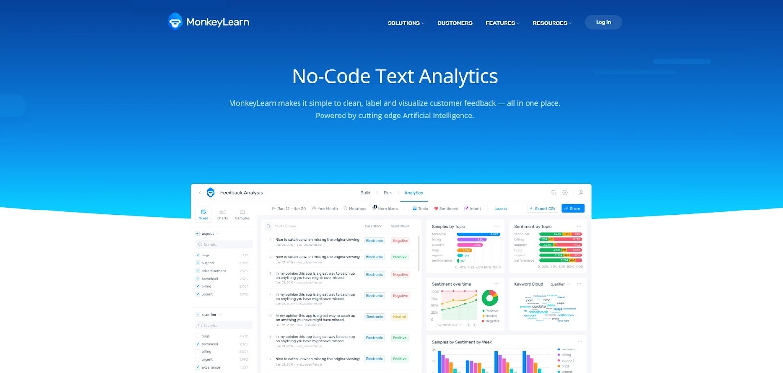 AI-driven marketing analytics