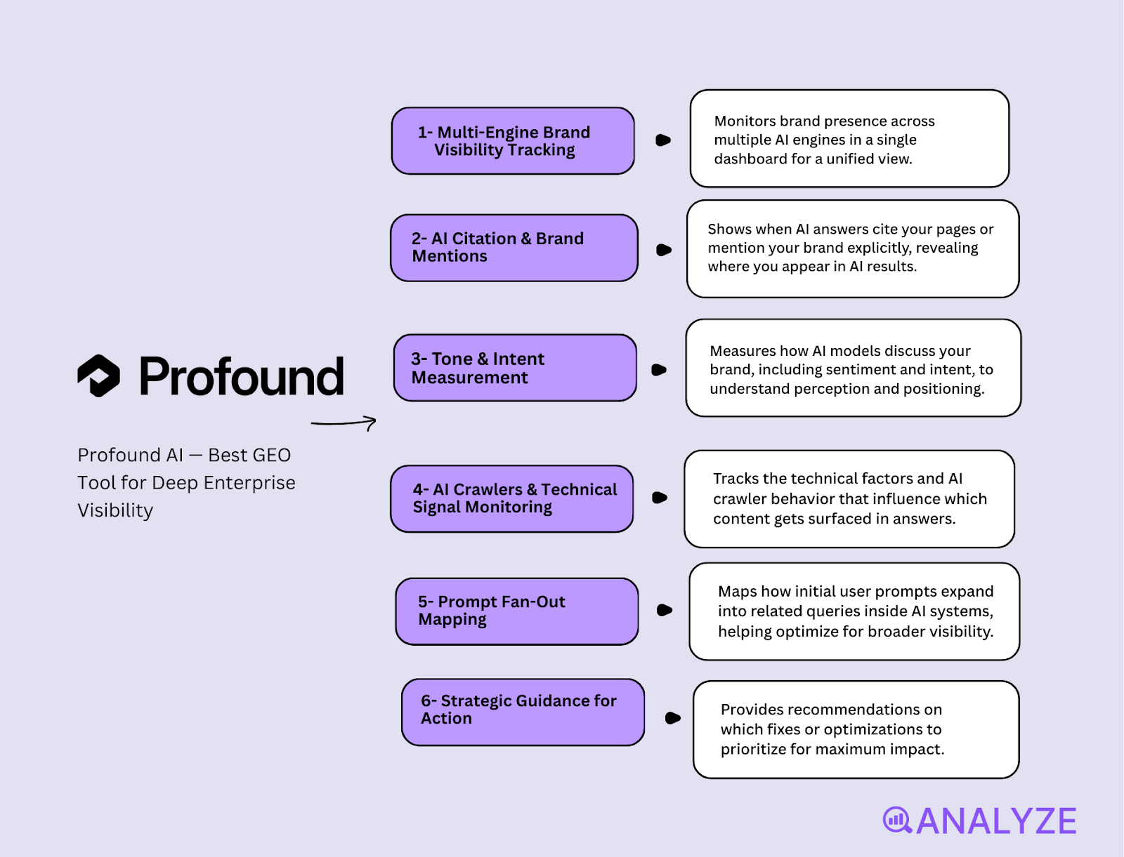 GEO tools comparison