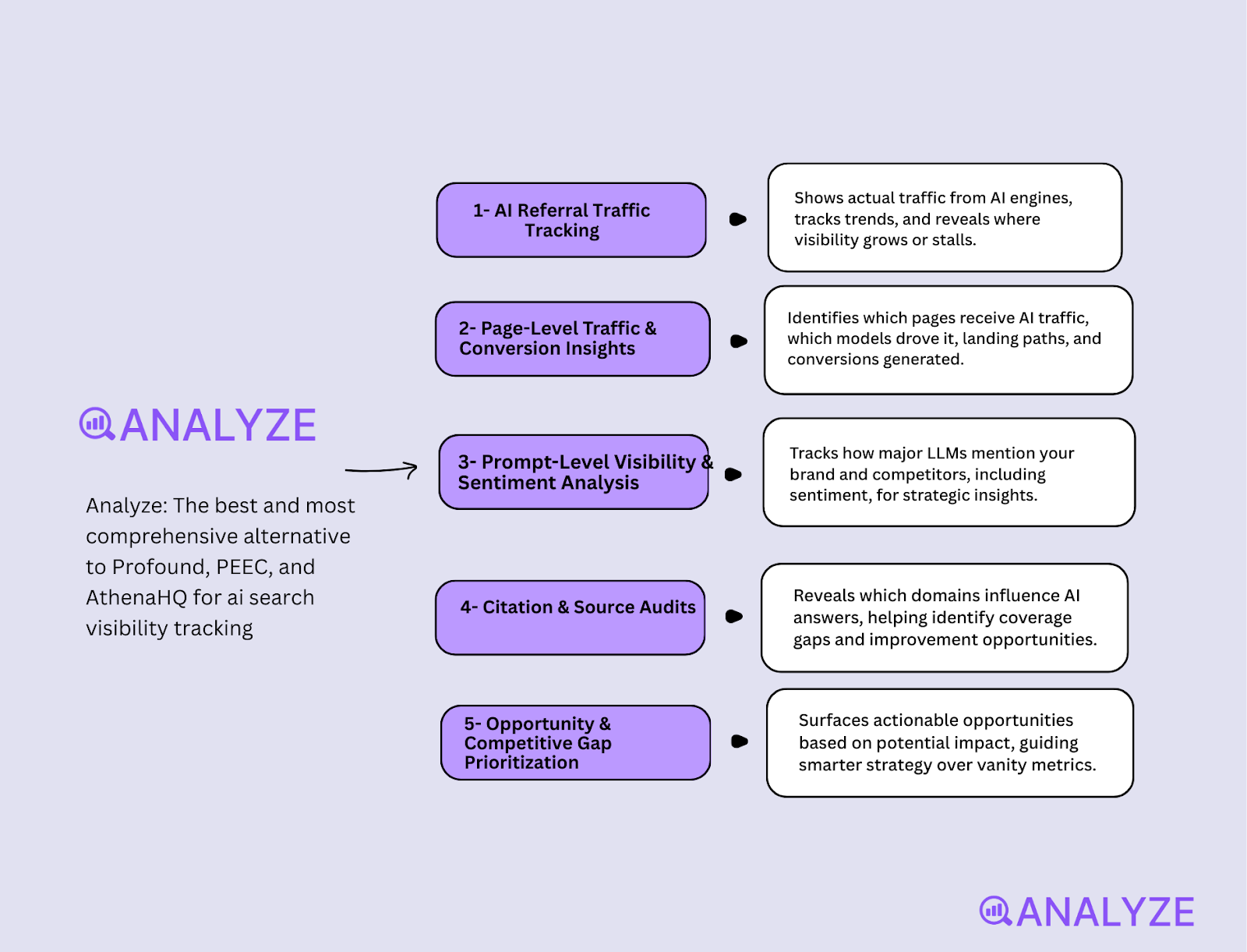 AI search analytics platforms