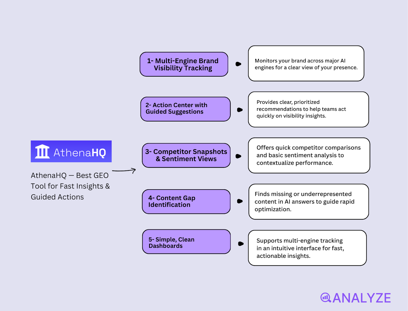 AI answer engine optimization
