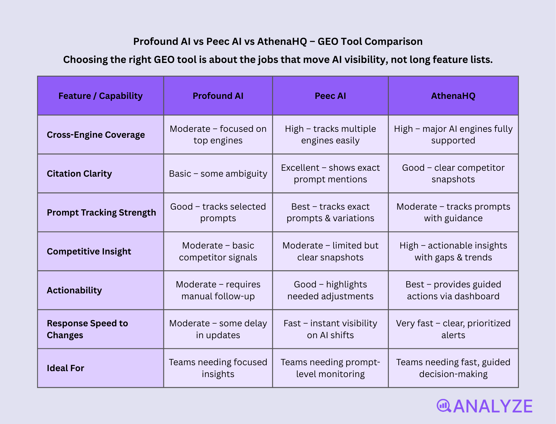 AI search performance tracking