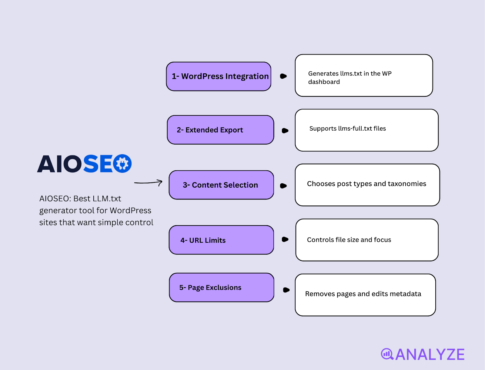 llm discovery optimization
